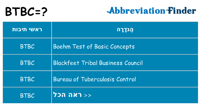 מה הפירוש btbc