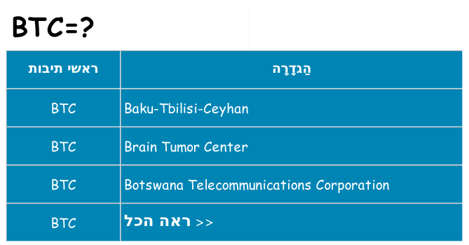 מה הפירוש btc