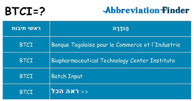 מה הפירוש btci