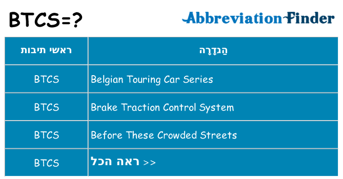 מה הפירוש btcs