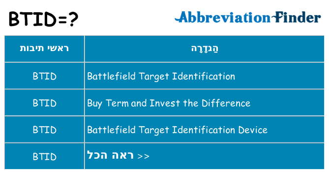 מה הפירוש btid
