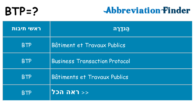 מה הפירוש btp