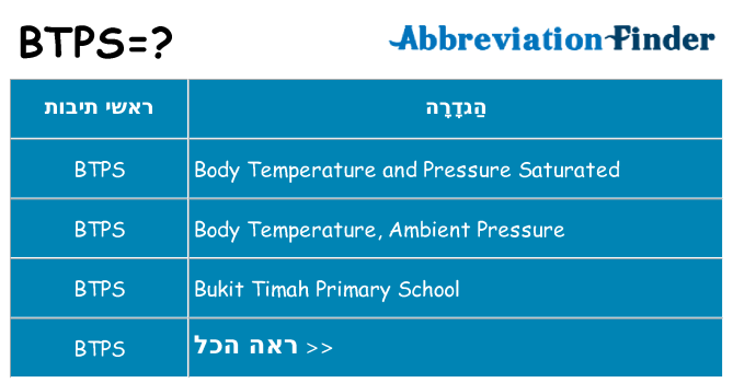 מה הפירוש btps