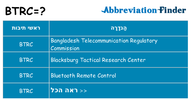 מה הפירוש btrc