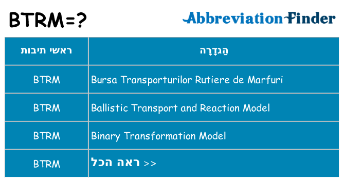 מה הפירוש btrm