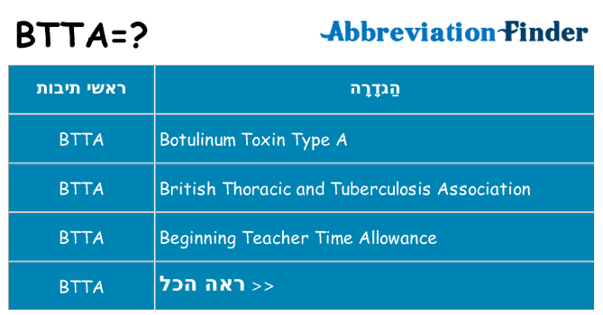מה הפירוש btta
