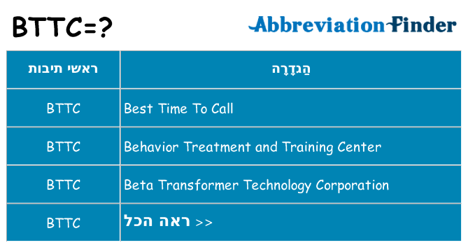 מה הפירוש bttc