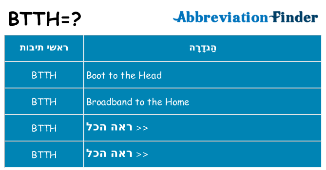 מה הפירוש btth