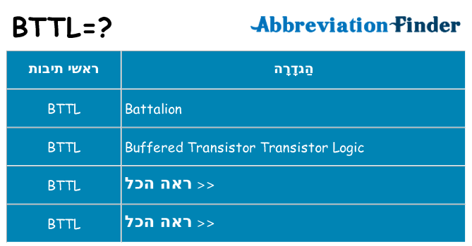 מה הפירוש bttl