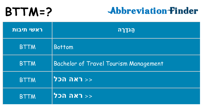 מה הפירוש bttm