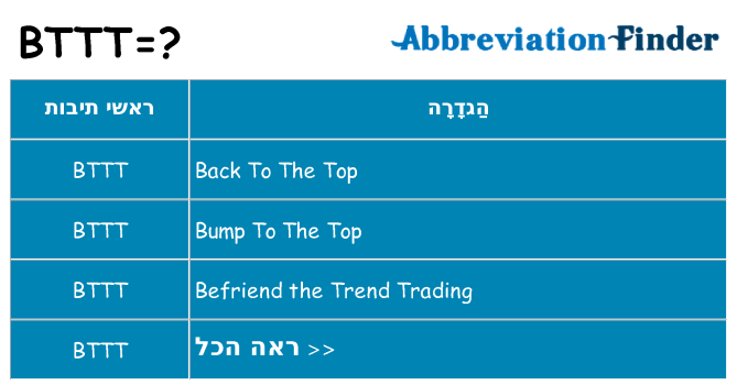 מה הפירוש bttt