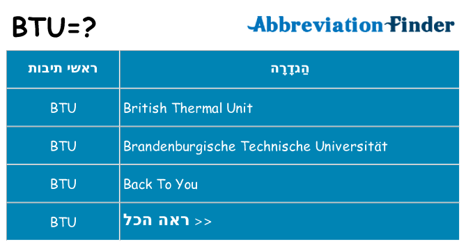 מה הפירוש btu