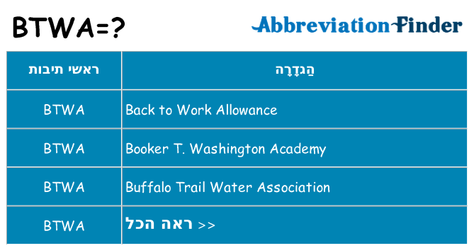 מה הפירוש btwa