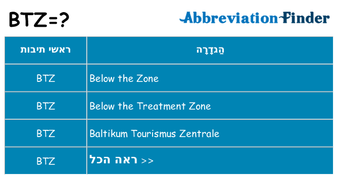 מה הפירוש btz