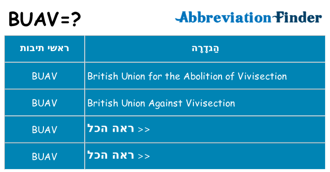 מה הפירוש buav