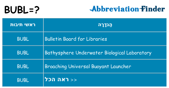 מה הפירוש bubl