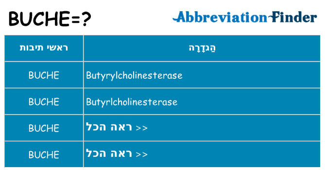 מה הפירוש buche