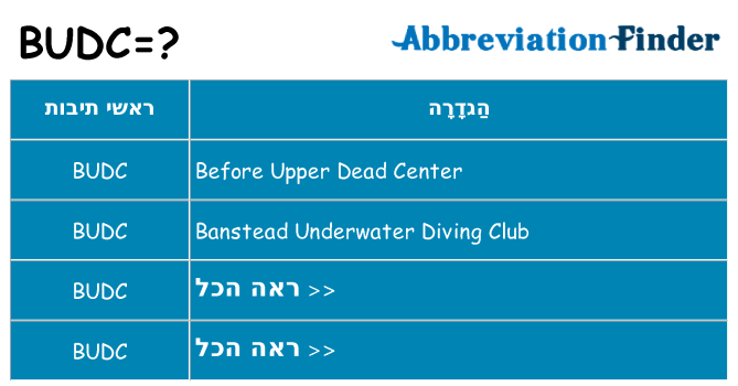 מה הפירוש budc