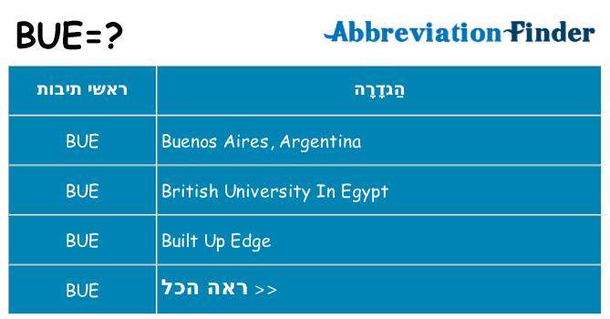 מה הפירוש bue