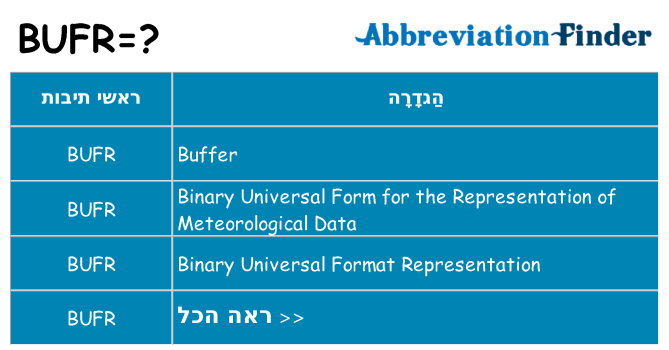 מה הפירוש bufr
