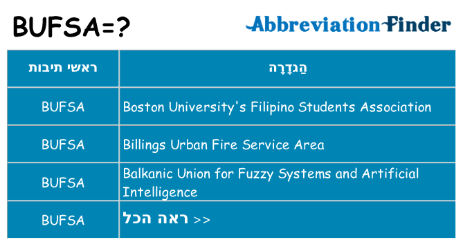 מה הפירוש bufsa