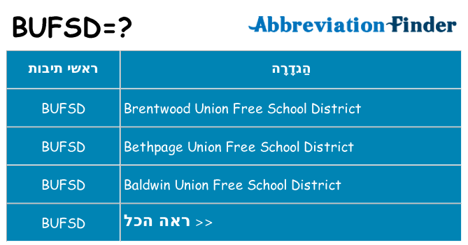מה הפירוש bufsd