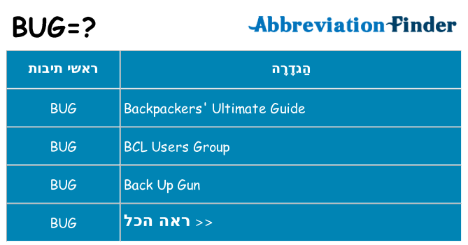מה הפירוש bug