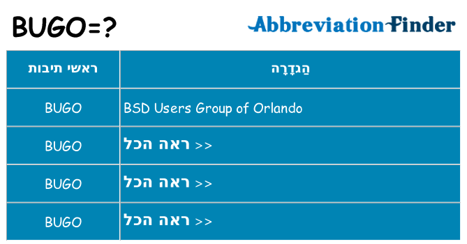 מה הפירוש bugo