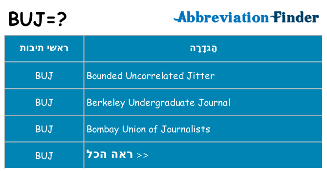 מה הפירוש buj