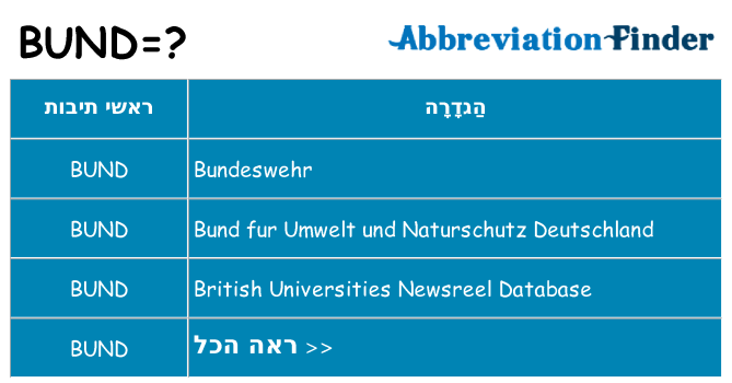 מה הפירוש bund