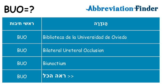 מה הפירוש buo