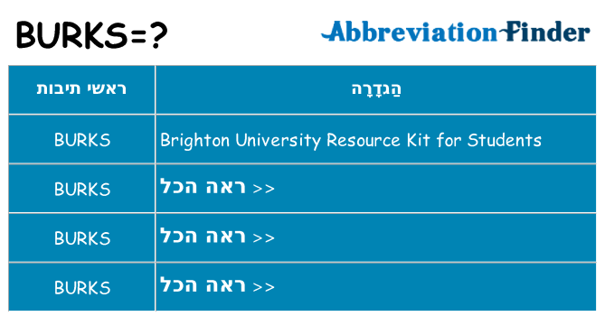 מה הפירוש burks