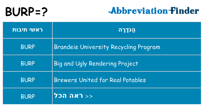 מה הפירוש burp