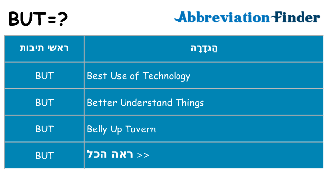 מה הפירוש but