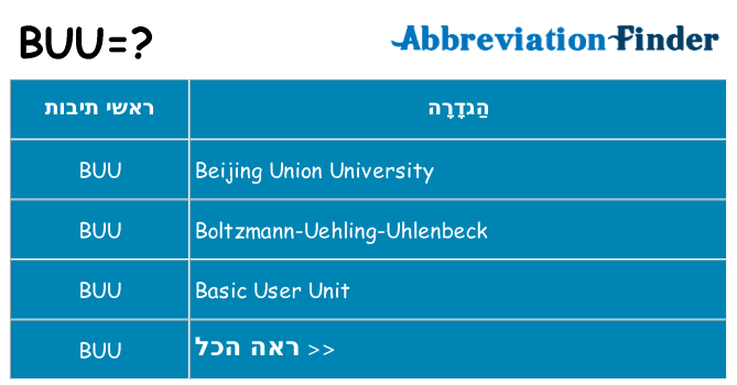 מה הפירוש buu
