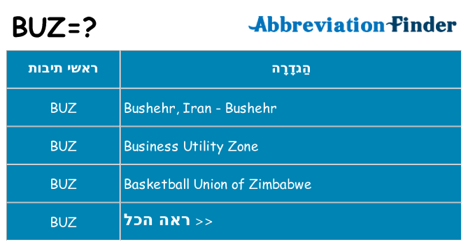 מה הפירוש buz