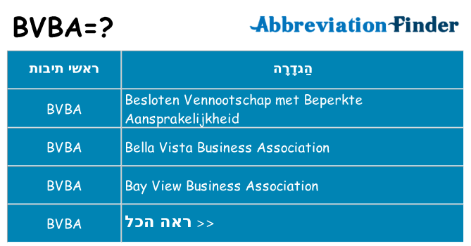מה הפירוש bvba