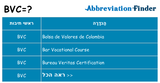 מה הפירוש bvc