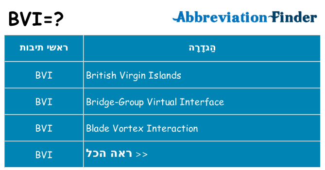 מה הפירוש bvi