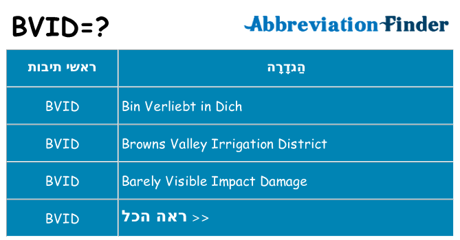 מה הפירוש bvid