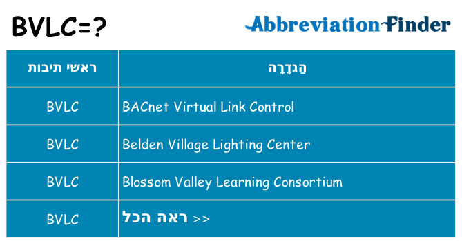 מה הפירוש bvlc