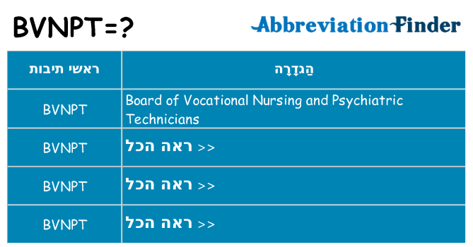 מה הפירוש bvnpt
