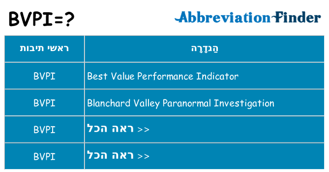 מה הפירוש bvpi