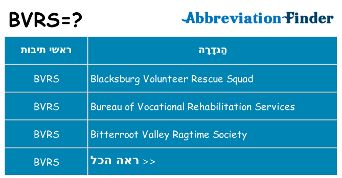 מה הפירוש bvrs