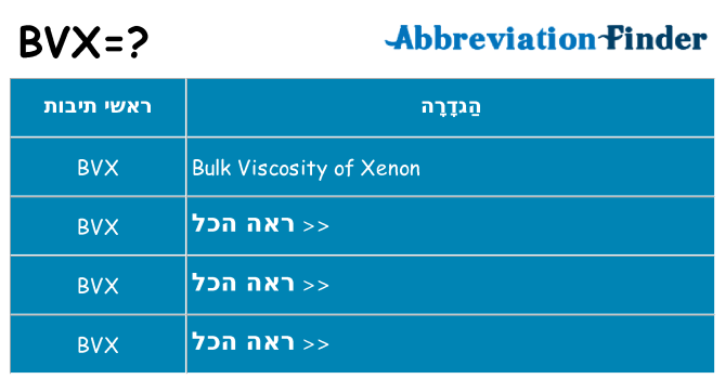 מה הפירוש bvx