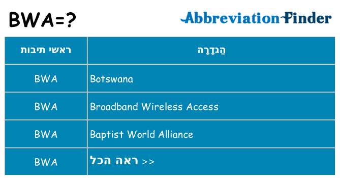 מה הפירוש bwa