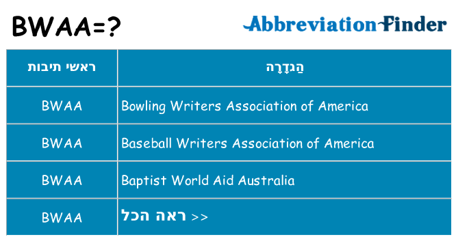 מה הפירוש bwaa