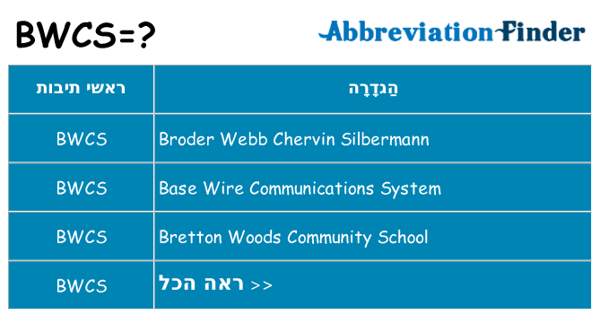 מה הפירוש bwcs