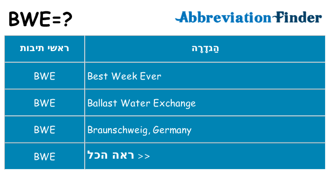 מה הפירוש bwe