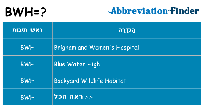 מה הפירוש bwh